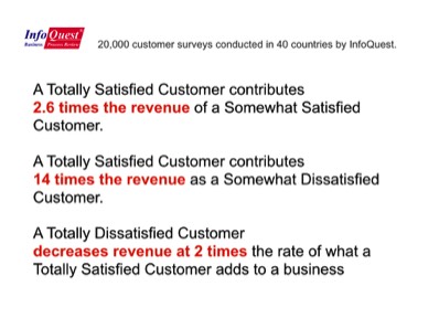 Customer Satisfaction